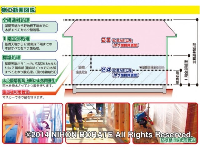 住宅劣化対策 グレースガーデン マルタ産業株式会社 公式ホームページ